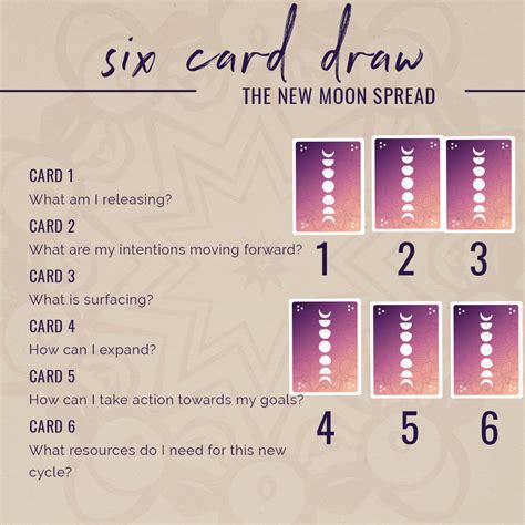 different types of tarot readings|Types of Tarot Spreads .